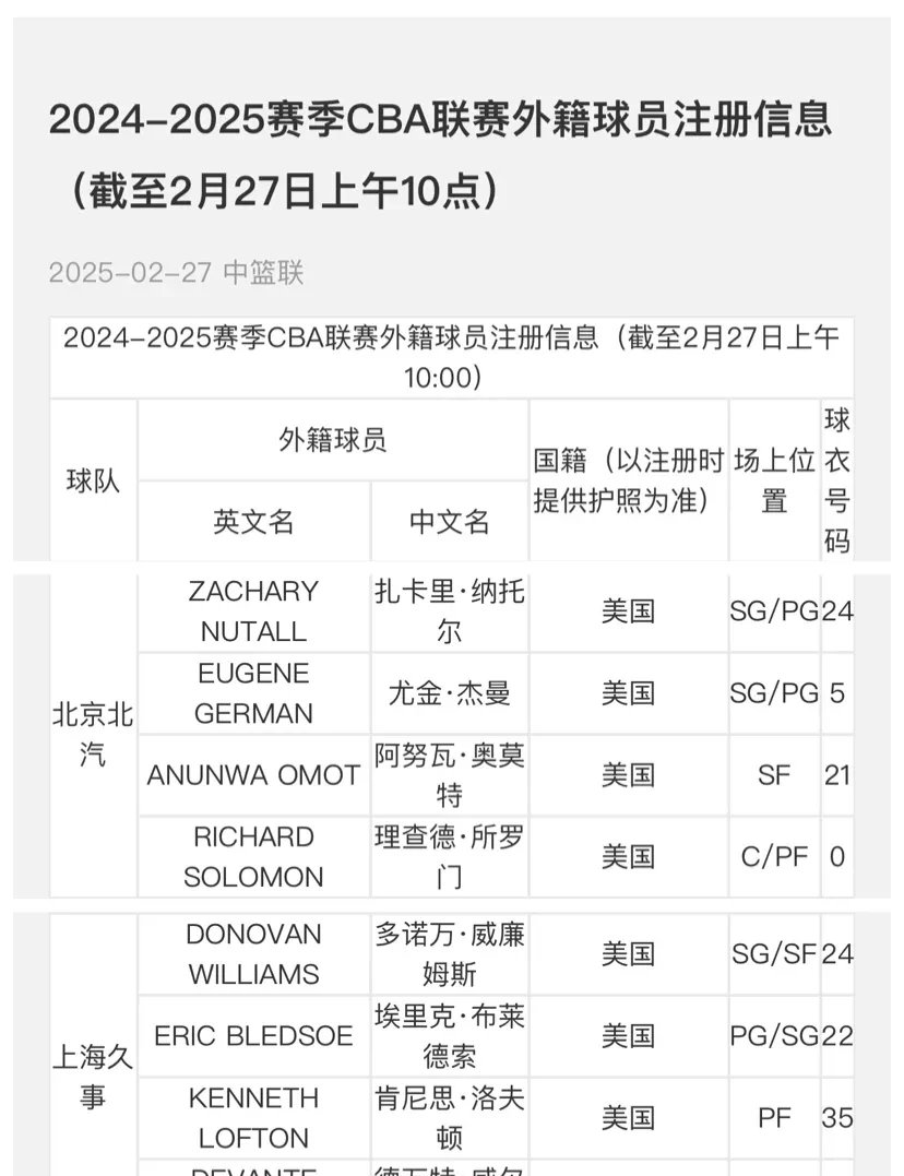 关于清晨体能课后，托特纳姆官宣签约备战CBA常规赛，质疑声仍在，数据趋势出现新变化的信息